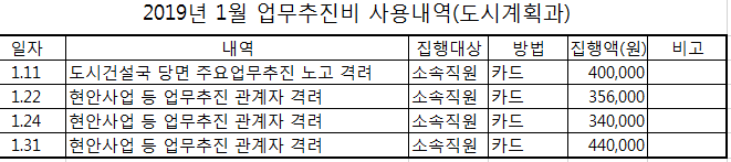 1월 업무추진비 내역
