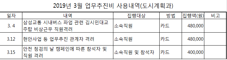 3월 업무추진비 내역