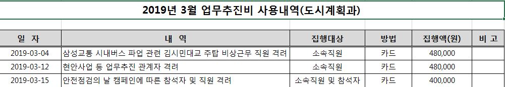 업무추진비내역