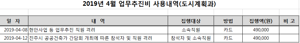 업무추진비