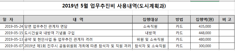 업무추진비