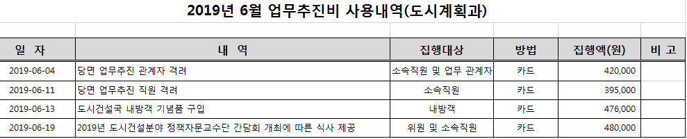 업무추진비 내역(6월)