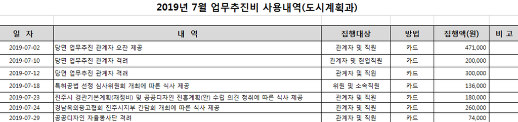 업무추진비내역