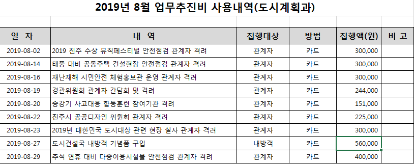 업무추진비 내역(8월)