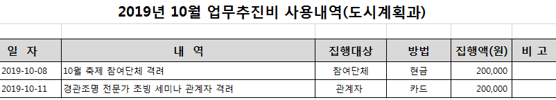 10월 업무추진비 내역