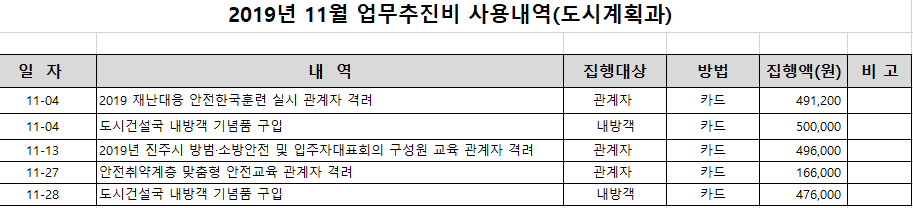 업무추진비 내역