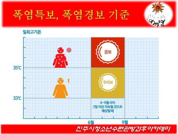 여름철 폭염주의보, 폭염경보에도 - 건강한 여름나기