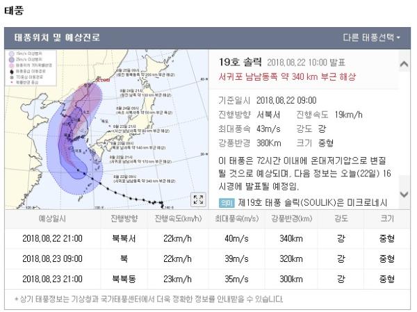 태풍 솔릭 이동경로