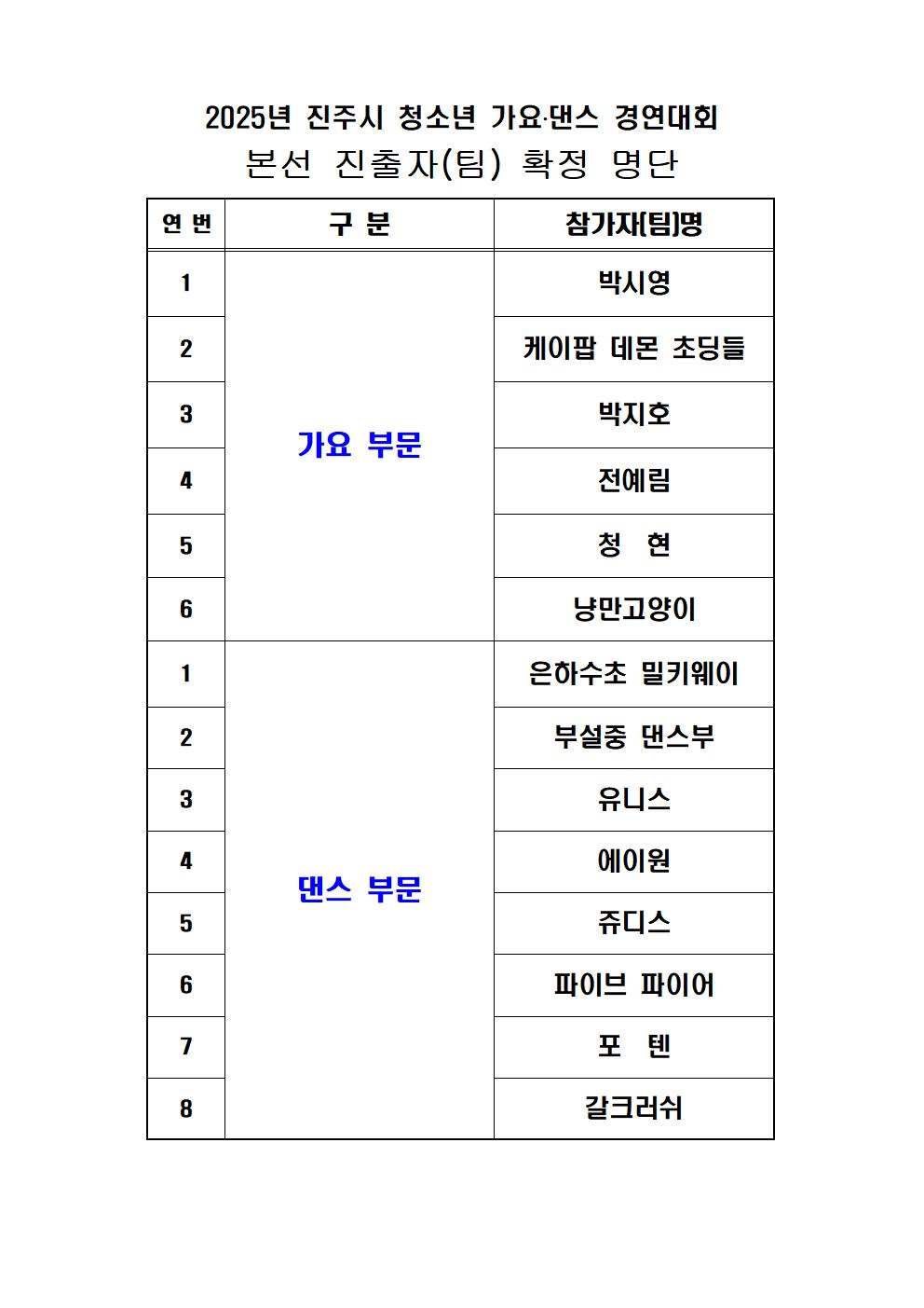 본선 진출자(팀) 확정명단