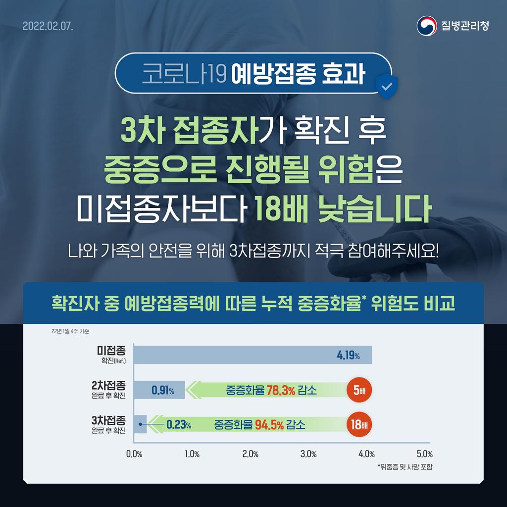 코로나19 예방접종 효과