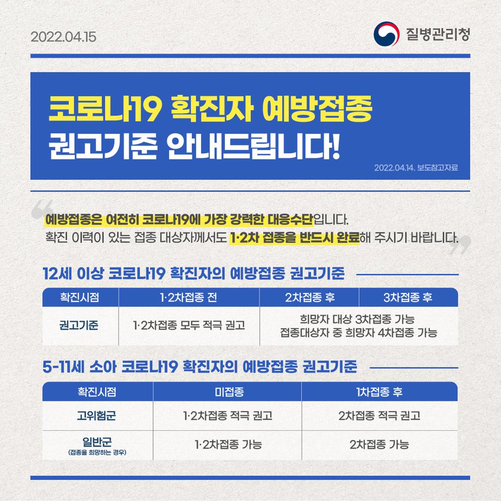 코로나19 확진자 예방접종 권고 기준
