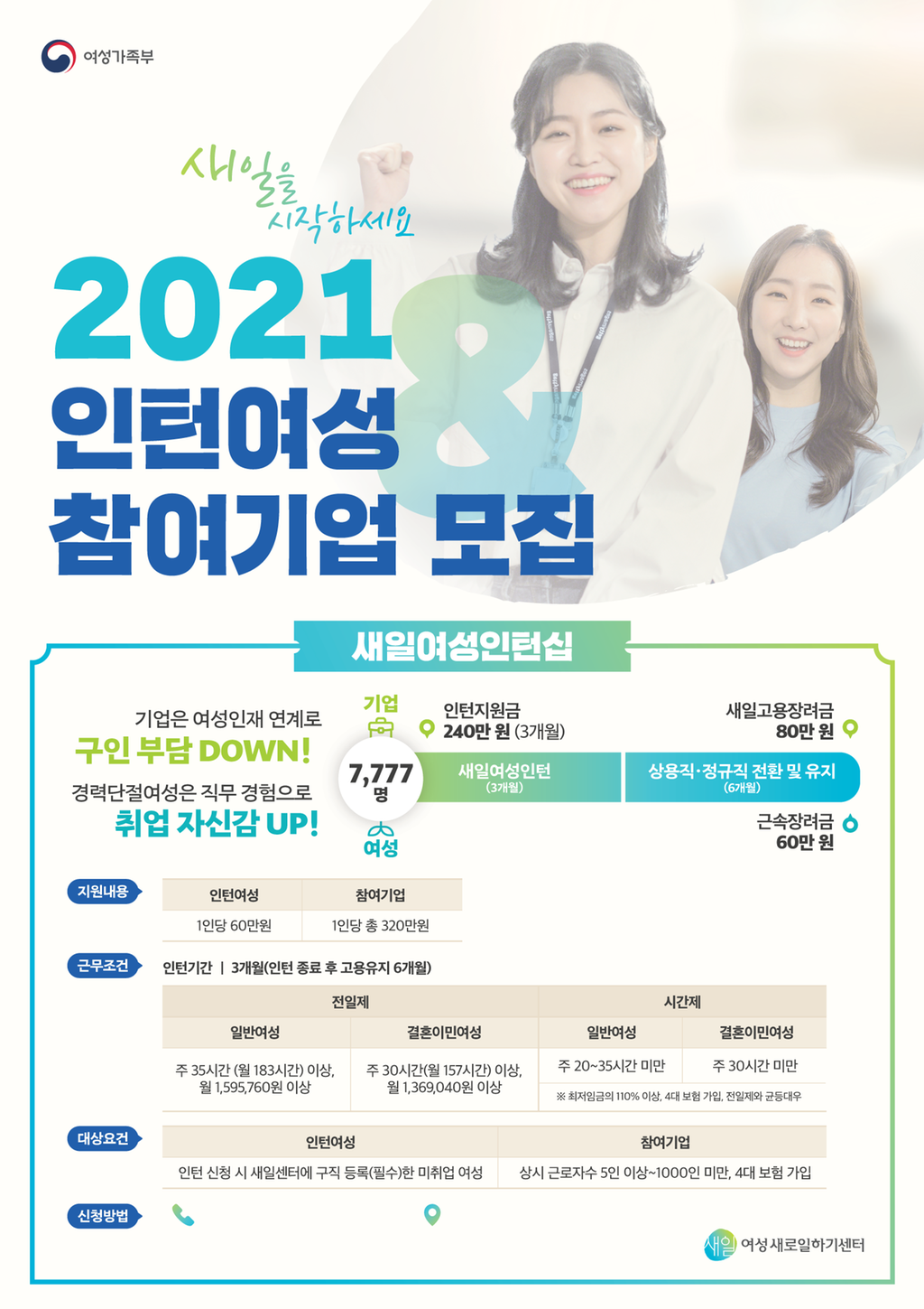 21년 새일여성인턴십 안내