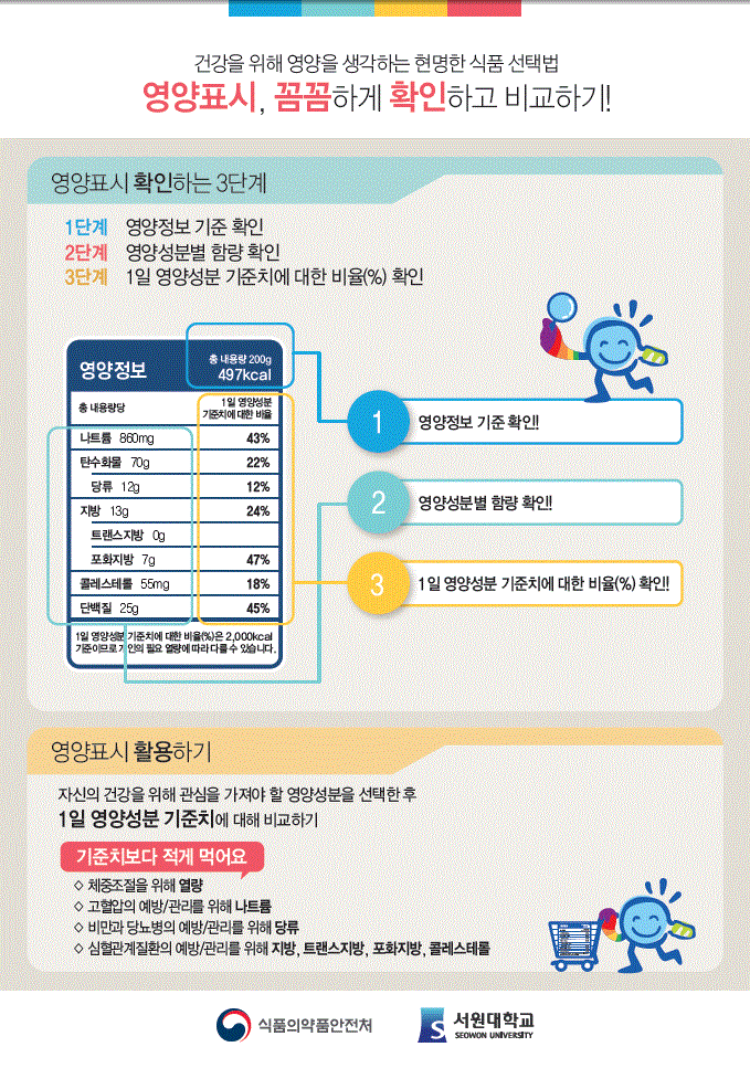 영양표시 유인물