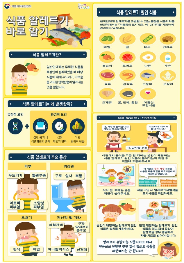식품알레르기 바로 알기