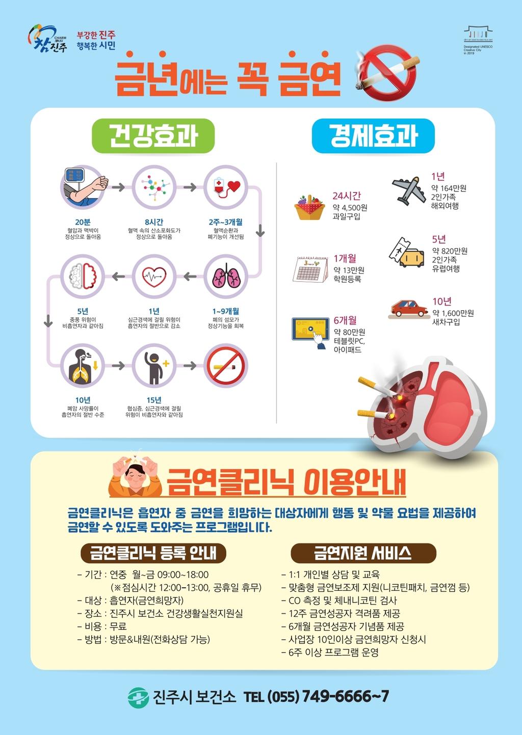 7월 건강길라잡이(금년에는 꼭 금연)
