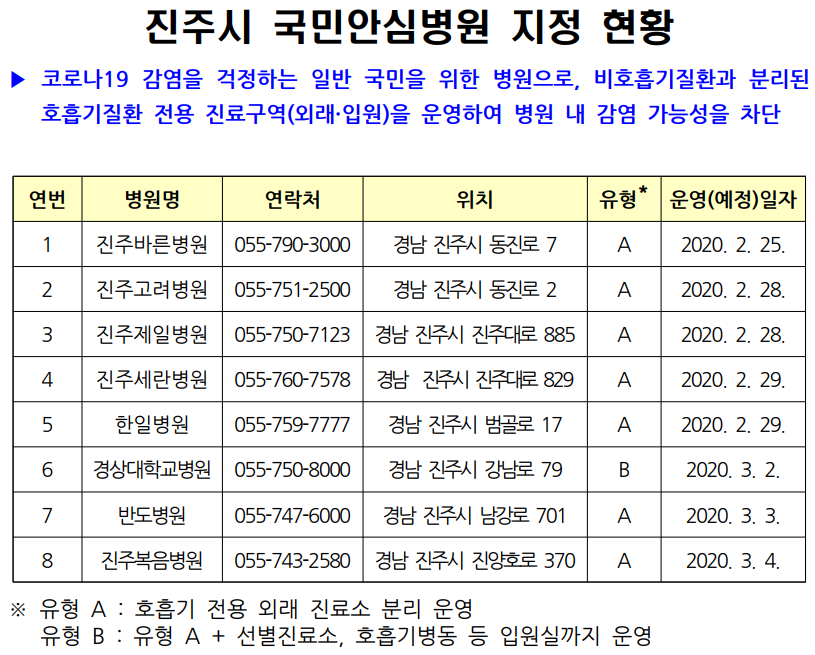 국민안심병원