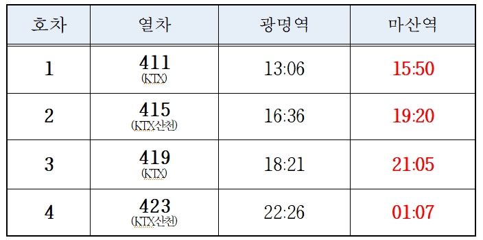 시간표