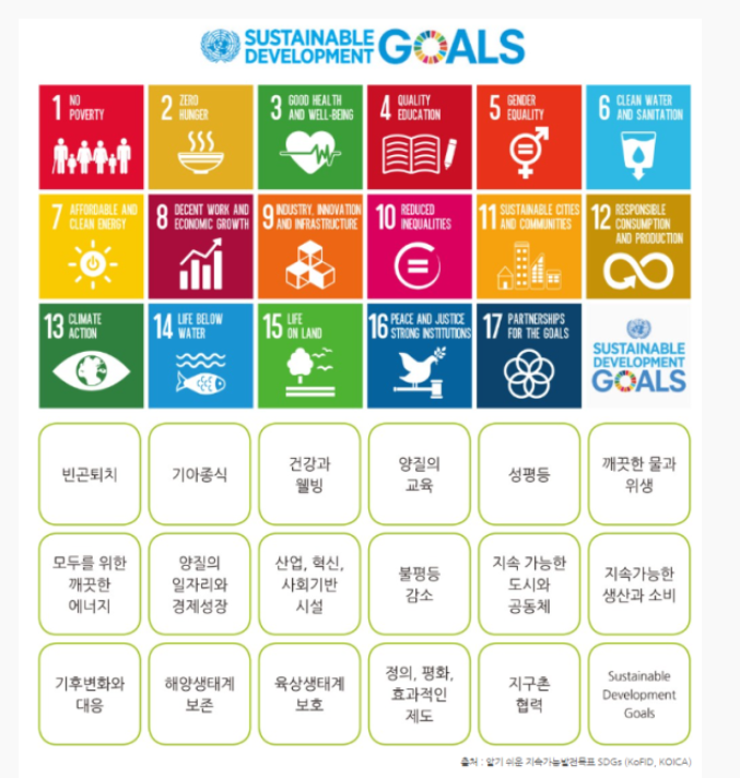 유엔지속가능발전목표