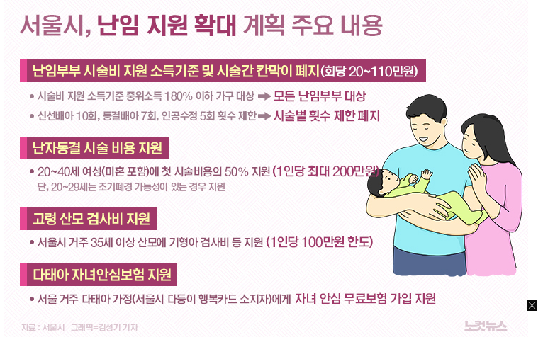 서울시 난임지원확대 사업
