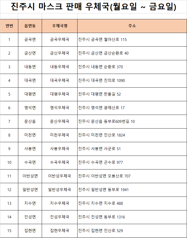 읍면 우체국