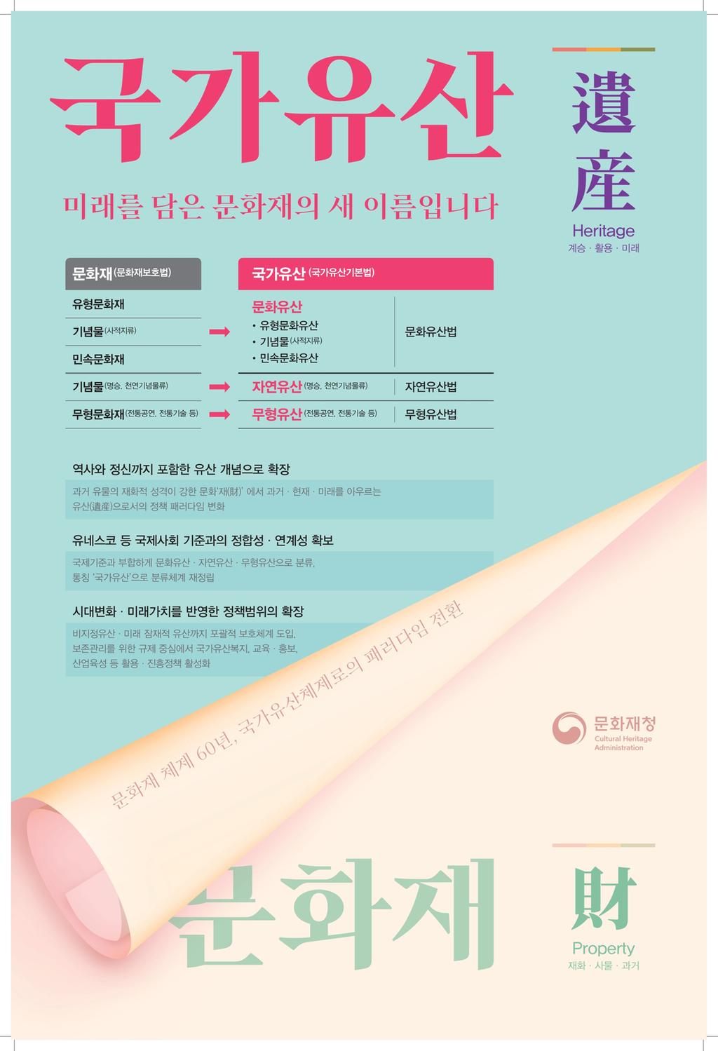 국가유산 체제 전환 알림 및 홍보 