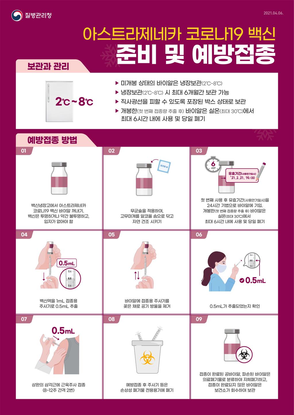 아스트라제네카 코로나19 백신 사용 포스터
