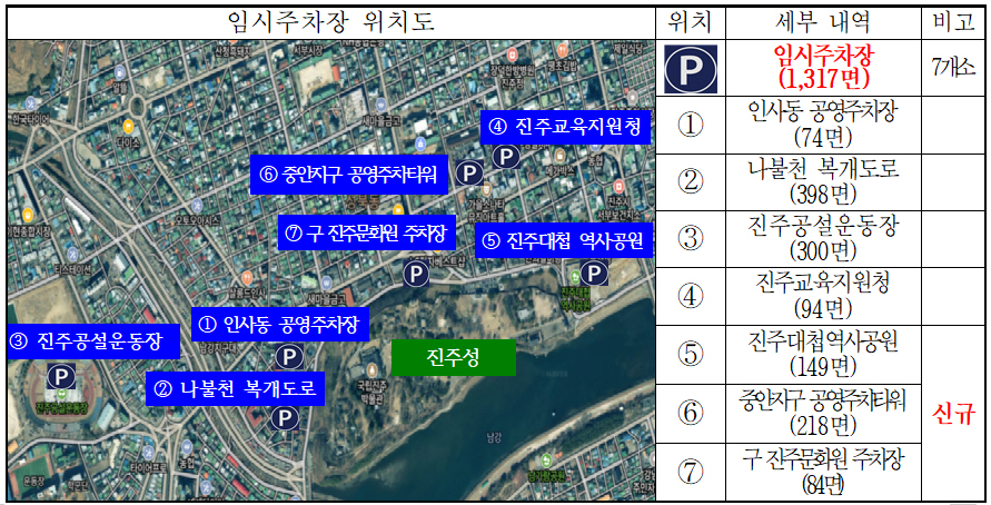 진주논개제 기간 임시주차장 7개소 무료 개방