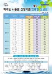 하수도 사용료 산정기준(업종별 요금표)