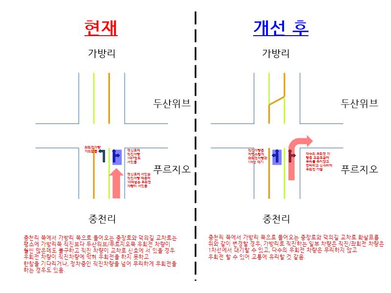 첨부파일에 설명이 있음