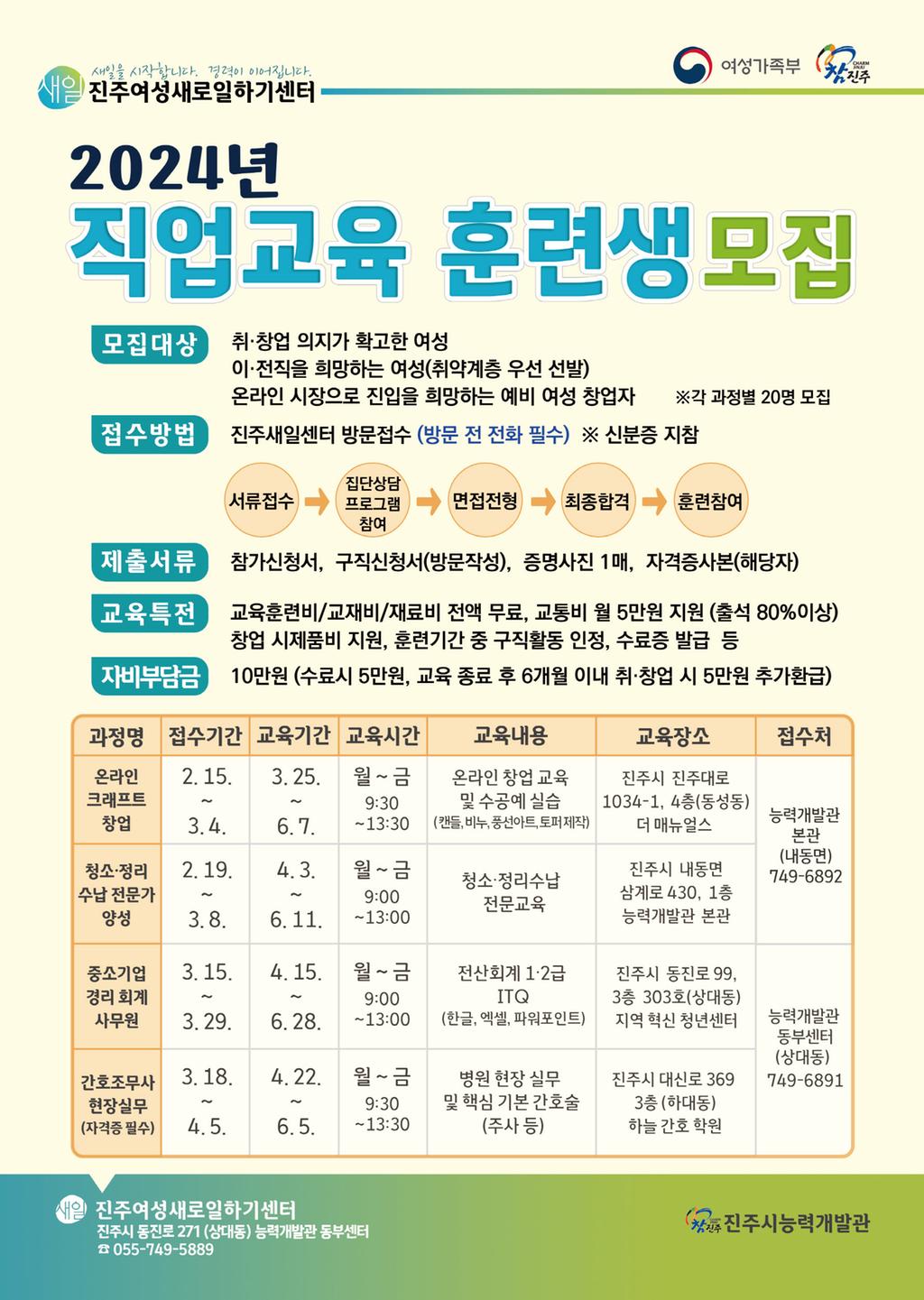 진주새일센터 ‘국비지원 맞춤형 직업교육훈련생’ 모집 