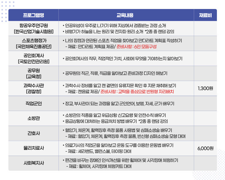 진주에서 직업찾기1