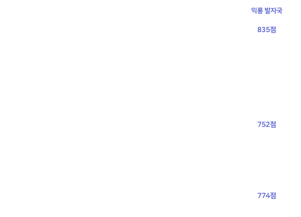 세계 최고의 익룡 발자국 화석산지